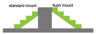 Standard vs Flush Stair Structure Comparison - Click to Enlarge Stair Reference Diagram